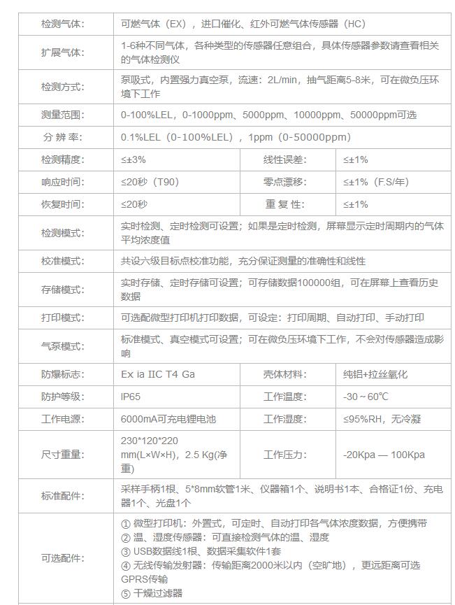 復合氣體分析儀